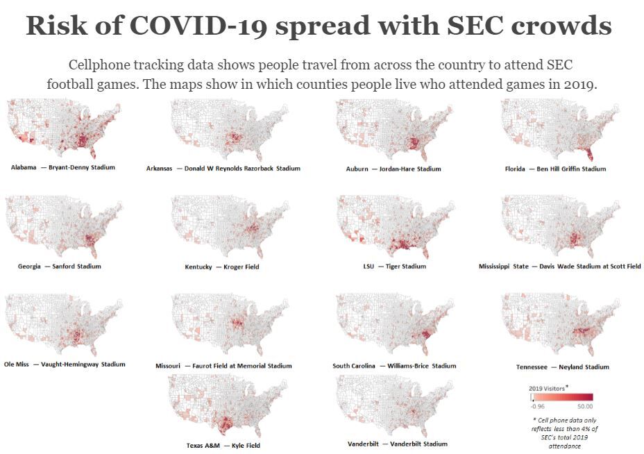 Full charts